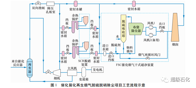 煙羽_技術_化工