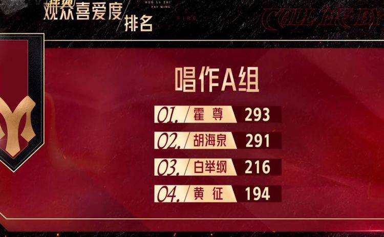 相关|霍尊要凉了？不当言论曝光，相关视频被《披荆斩棘的哥哥》下线？？