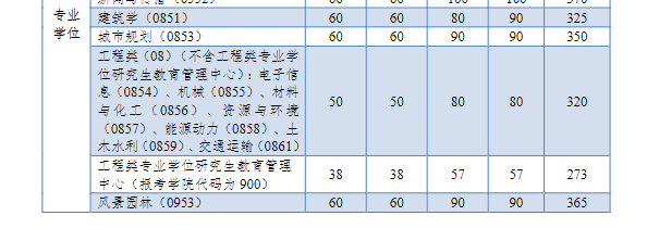 同濟大學上海交通大學中南大學電子科技大學