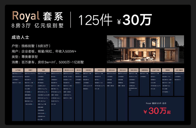 全家|云米重磅推出全屋智能“全家桶”打造1=N44全屋智能解决方案