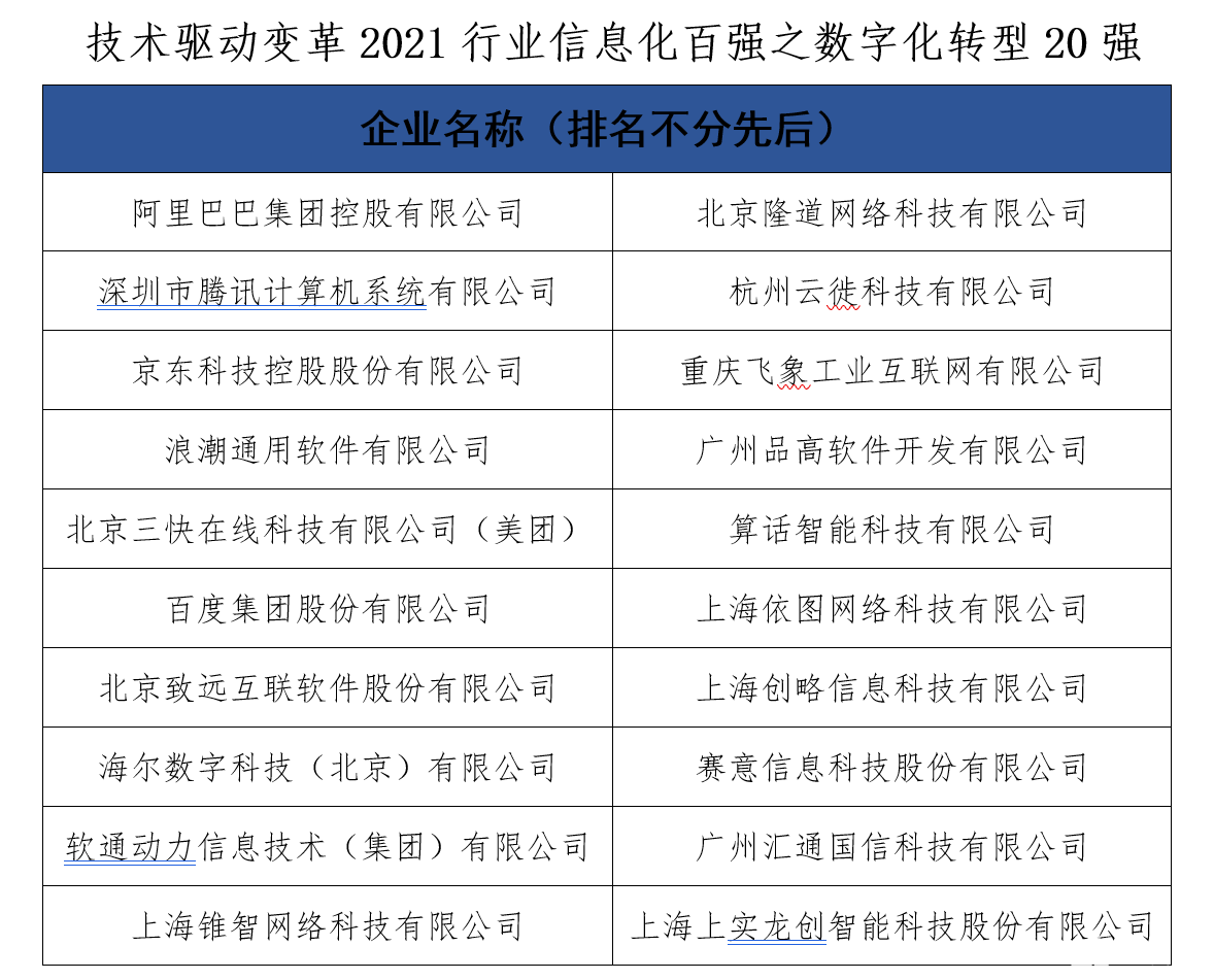 2021行业信息化竞争力百强成果重磅发布