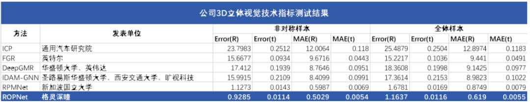 公司|从“天才公司”到“人工智能第一股”，格灵深瞳完成蜕变