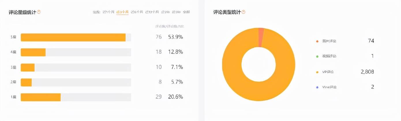 亚马逊 赛维与子不语：亚马逊“爆款制造机”，Shein之外的时尚军团