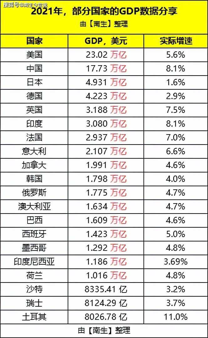 41亿美元,仍是中东,北非地区最大经济体