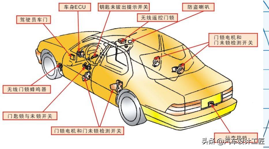 中控門鎖的工作原理是將電能轉化為機械能,用電動機帶動齒輪轉動來