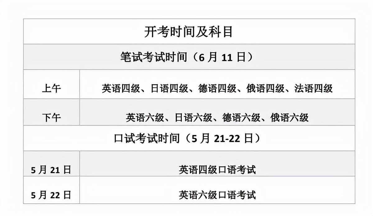 2022年上半年全國大學英語四,六級考試報名工作啟動!