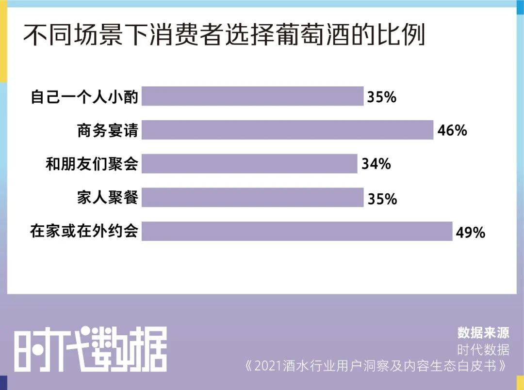 红酒气质端庄高雅 年轻人 是我不配 消费者 生活 中国