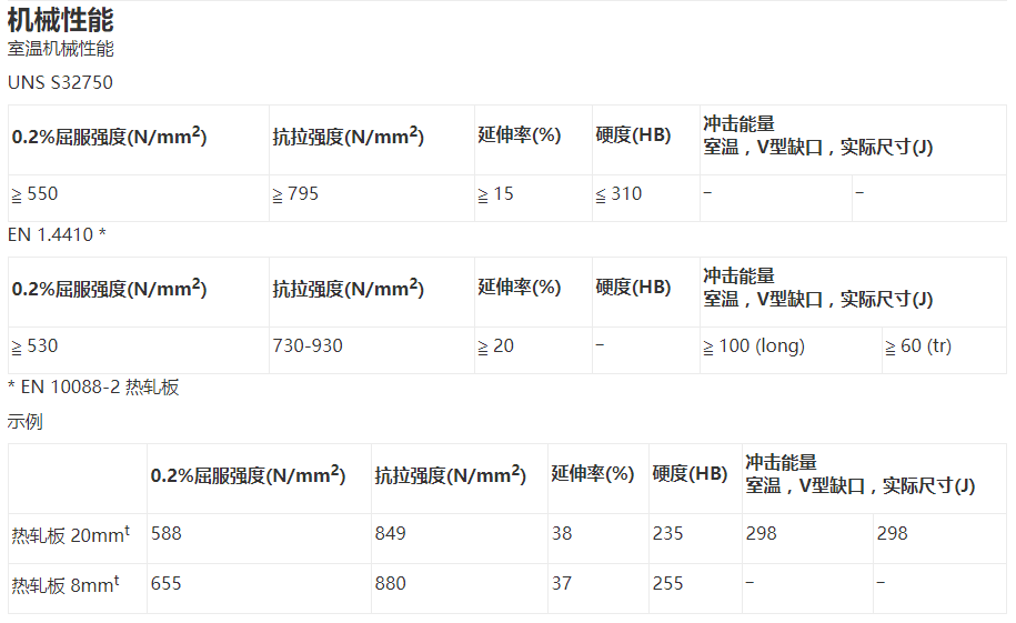 unss327502507耐腐蝕性能