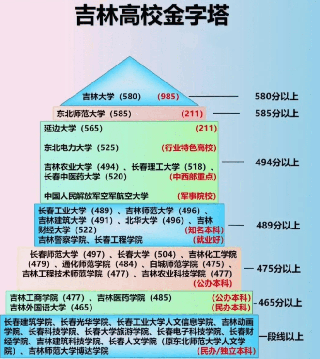黑龙江高校金字塔图片