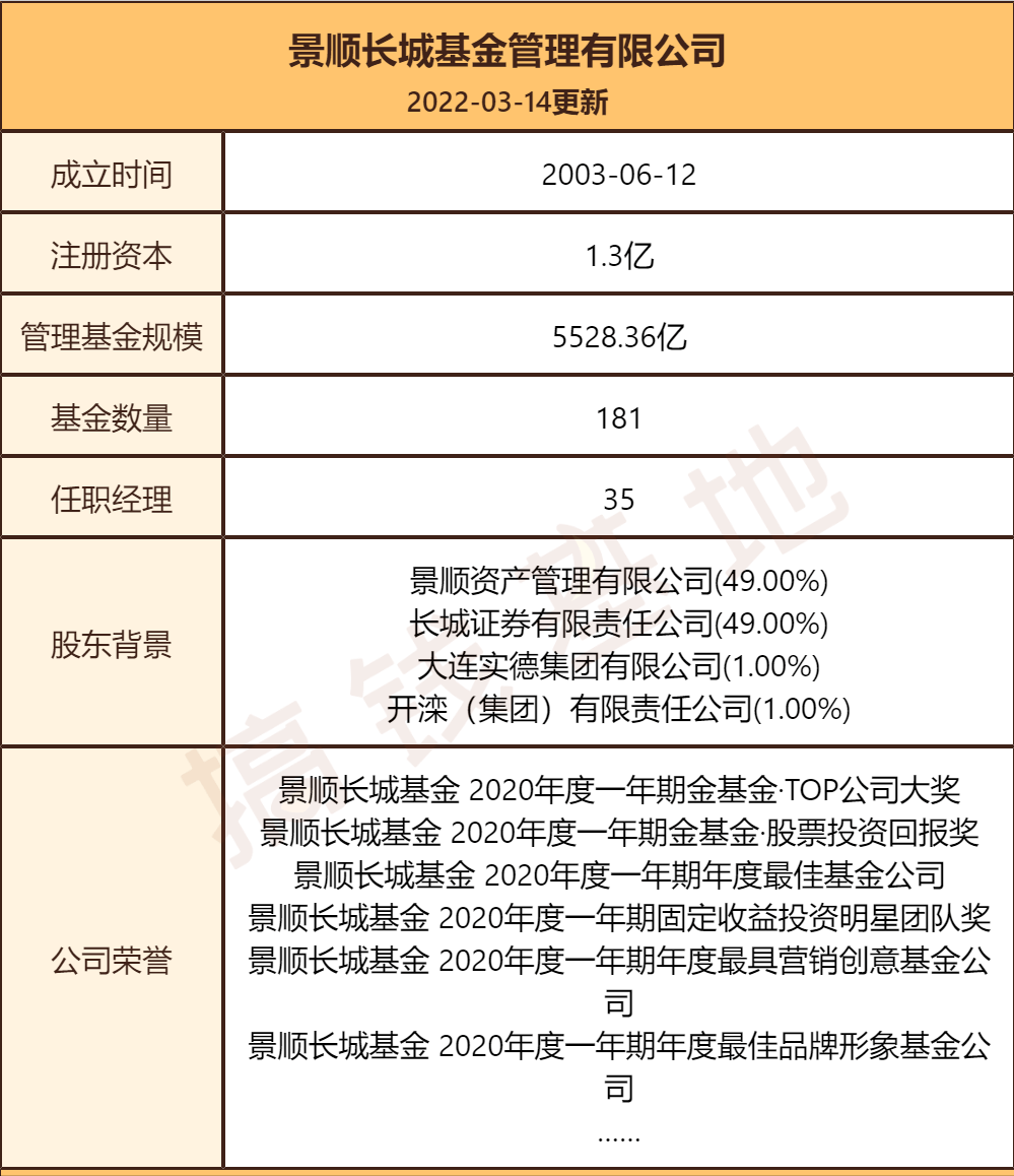 景順集團和長城證券有限責任公司是公司最大的兩個股東,各持49%的股份