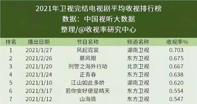 女神|金鹰女神开始二选一？两人去年都有一部剧播出，今年数据也很扛打