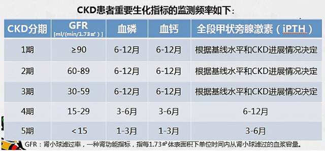 进行|血透肾友继发性甲状旁腺亢进如何治疗？