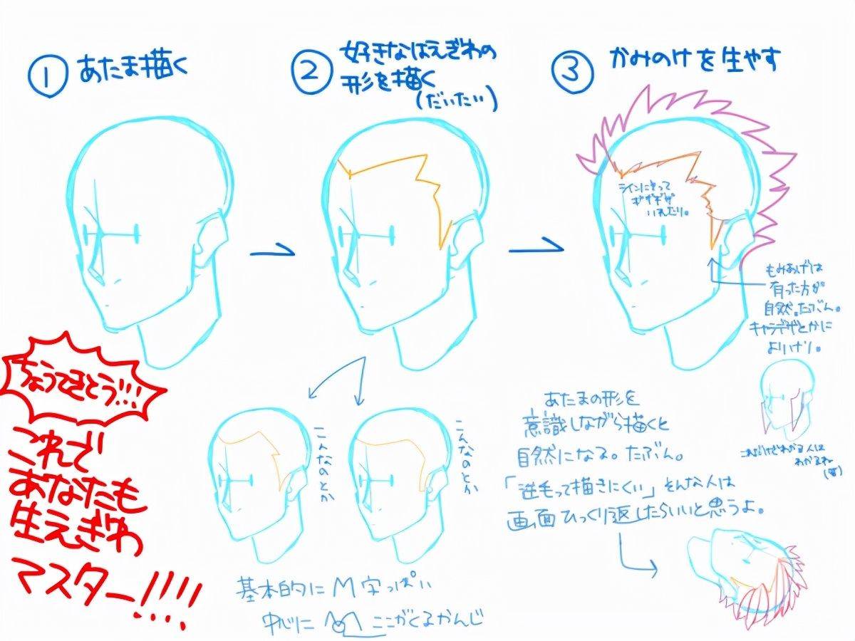 课堂就在网络上收集整理了一些关于动漫男生短发额头的发际线的画法