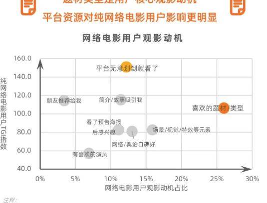 优化网络电影数据模型，千万分账之上的数智化产业前景