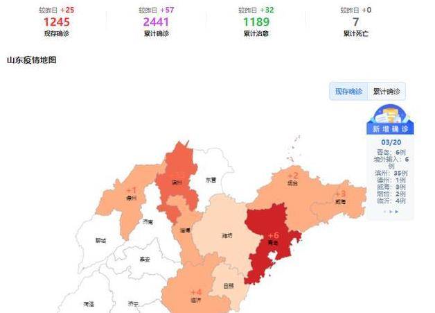 山东地区现有确诊新冠的人数为1245人,青岛,烟台,滨州,临沂等市都有!