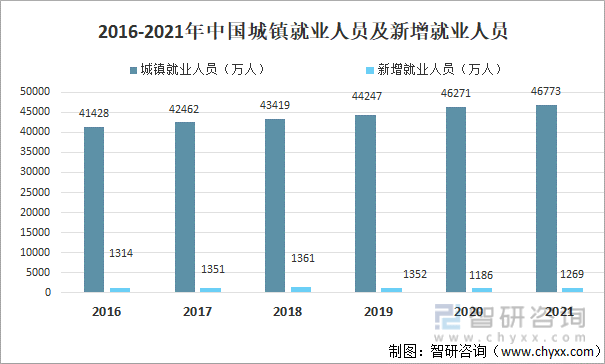 原創2022年中國城鎮失業率城鎮就業人數及各行業就業人員平均工資情況