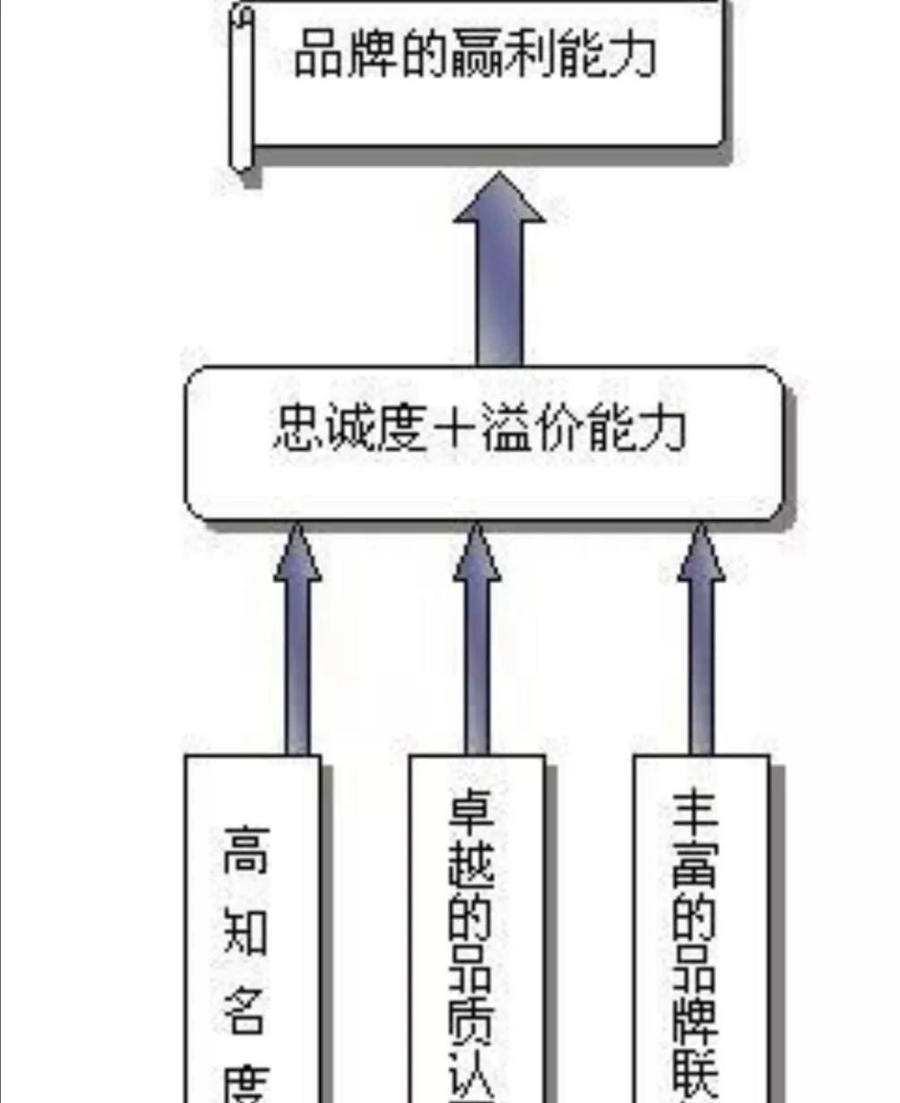 品牌|茅台是不是炒作？看看古代国酒价格，真不贵