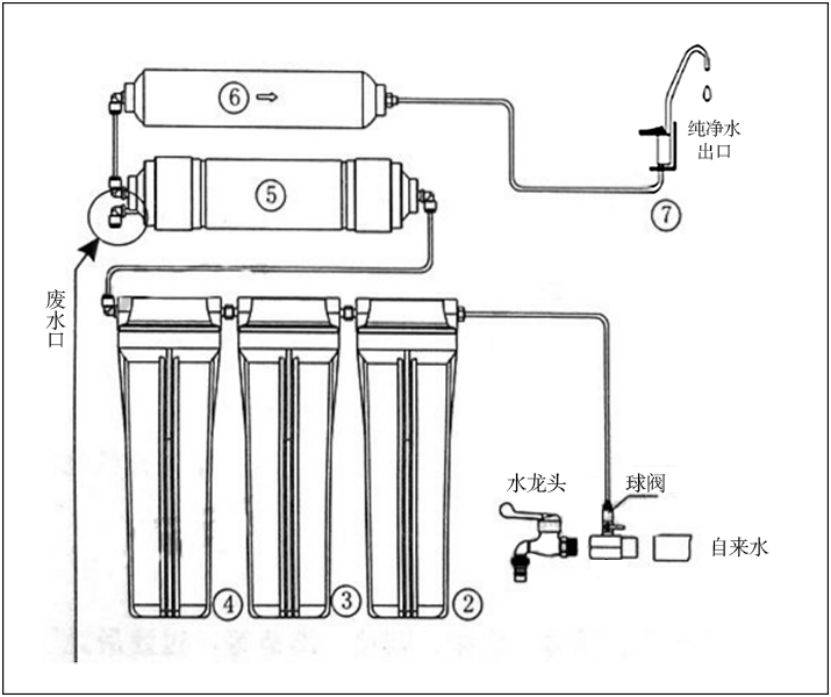 湘湘龙头净水器安装图图片