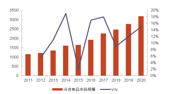 安井食品進擊正當時品質公司