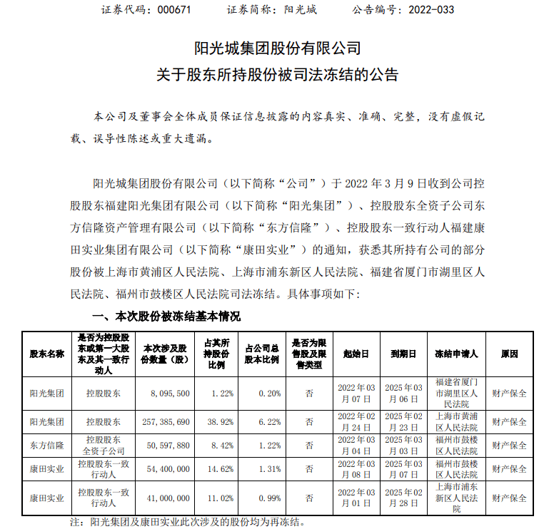 阳光城:接下来的每个月都有债务到期 阳光城:接下来的每个月都有债务到期