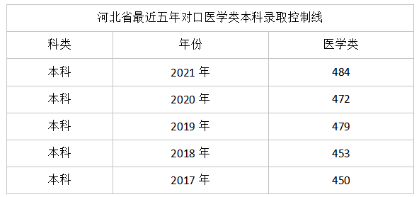 可以专科升本科的学校_那些本科学校里有专科_山东本科学校读专科