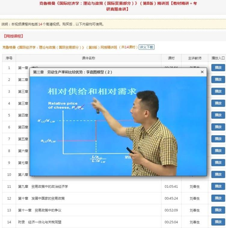 教学|克鲁格曼国际经济学视频网课教学