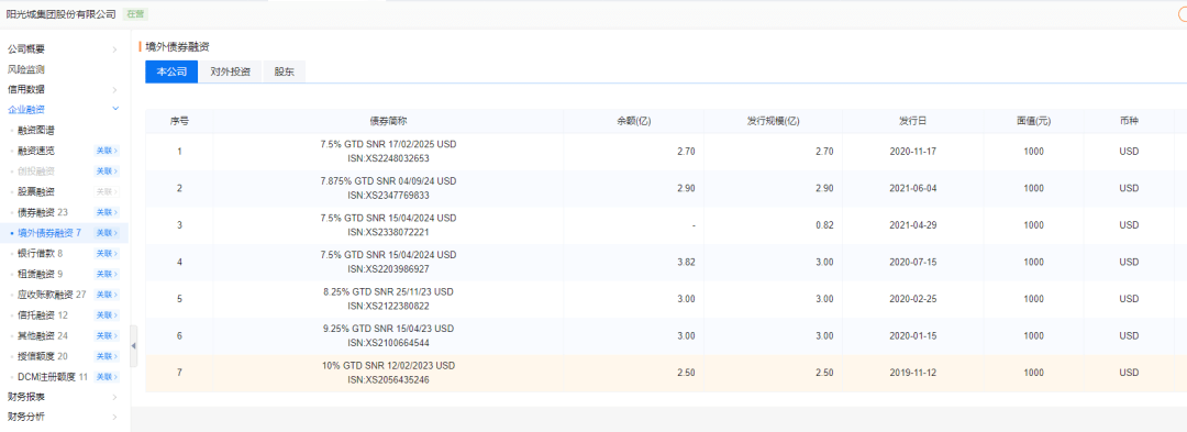 阳光城:接下来的每个月都有债务到期 阳光城:接下来的每个月都有债务到期