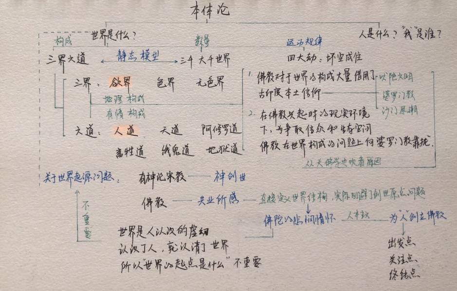 《佛教哲学》课程,是根据喜马拉雅 闲者知无涯 老师的"新佛学金刚经"