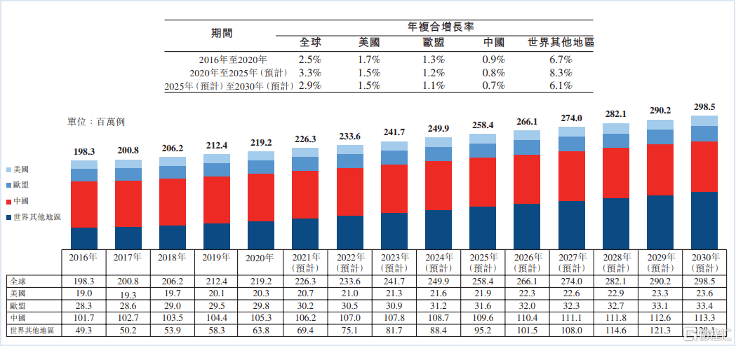 业绩|全球唯一热蒸汽治疗慢阻肺产品国内获批，有望带动堃博医疗-B业绩放量