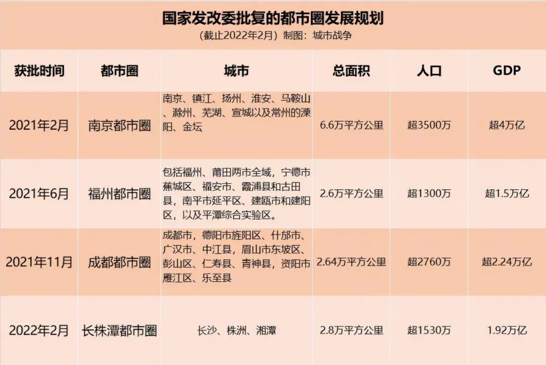 原创湖南长株潭获批中部首个国家级都市圈河南为什么急了