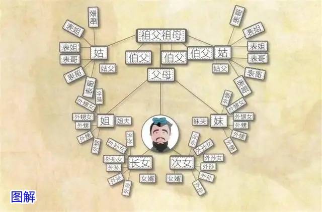 古代诛九族之刑是哪九族，包含了哪些人？受牵连之人何其之多_张三_株连_妻子