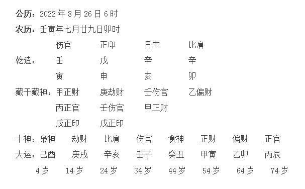 原创2022壬寅年全年剖腹产时间选择要点揭秘