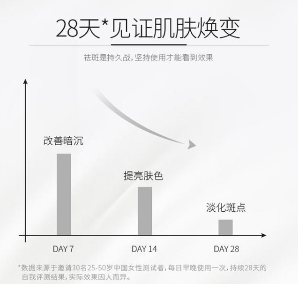 产品美白淡斑产品哪个牌子效果好？这2款祛斑产品效果好，用了吗？