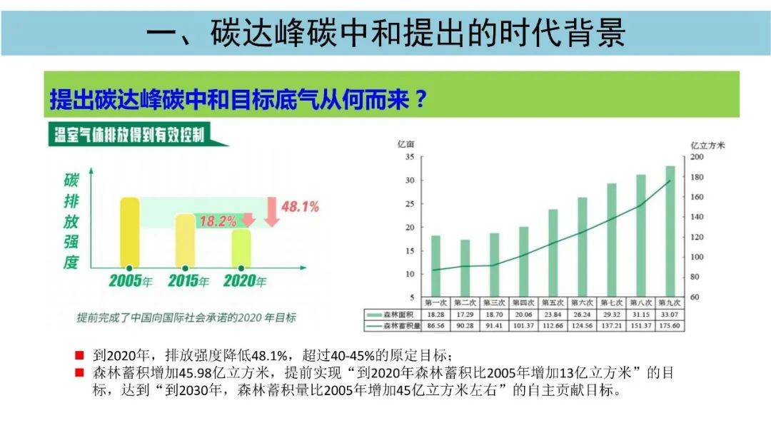 179頁ppt林業碳匯深度解讀最全面的數據分析附下載