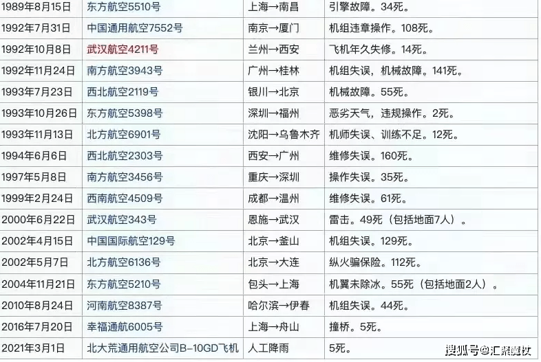 东航失事机组人员名单图片