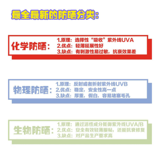 成膜2022年防晒霜推荐，最好的防晒霜挑选攻略，油皮&amp;敏感肌选购指南