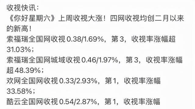 显示|网友：你懂什么是露脸即吸粉？龚俊创了二月以来收视率新高