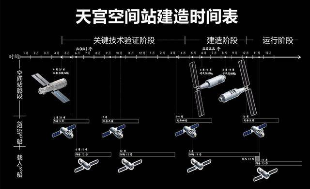 空间站|神舟十四号宇航天员确定！有外国航天员吗？