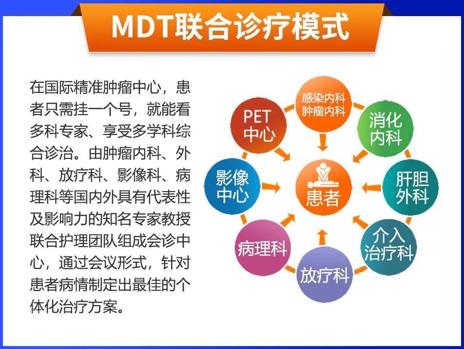 广州中医药大学金沙洲医院肿瘤多学科mdt助力患者获得最佳治疗