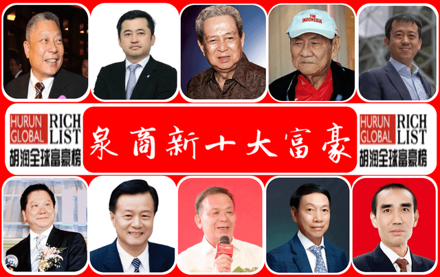 2022年泉商新十大富豪财富总额超6600亿囊括印尼菲律宾首富