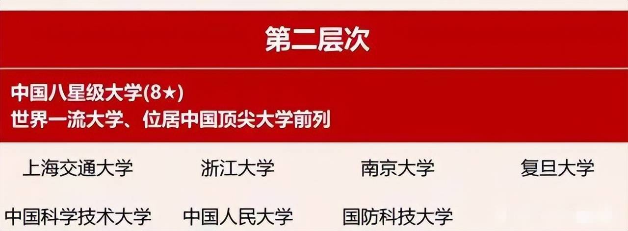 国内大学可分为7档，关乎孩子的未来，看看你孩子考入了哪档？