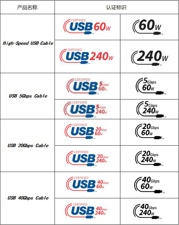 你身边最熟悉的“陌生人”，USB，又改名了_手机搜狐网