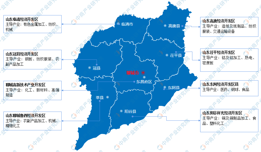 开发区,山东东阿经济开发区,山东冠县经济开发区,山东高唐经济开发区