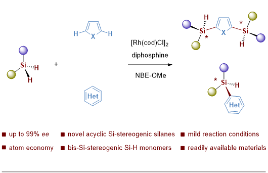 angewchem雜芳烴分子間碳氫硅化構建非環硅手性一氫硅烷