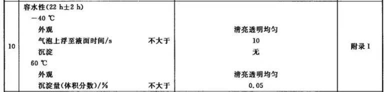 汽车刹车时总出问题,可能是因为它 汽车刹车时总出问题,可能是因为它