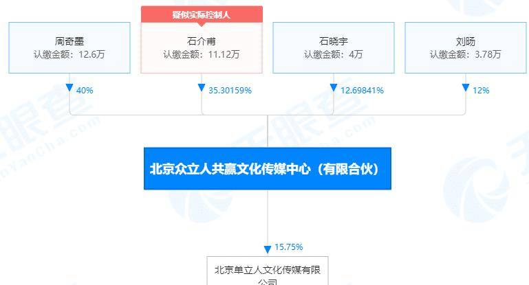 王勉|为何脱口秀大王近况截然不同，有人名利双收，有人名不副实？