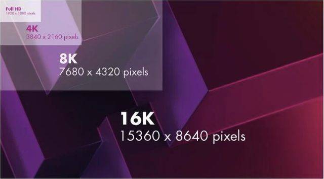 由于像素必须更小才能在一个显示器中容纳如此多的像素,因此单个像素