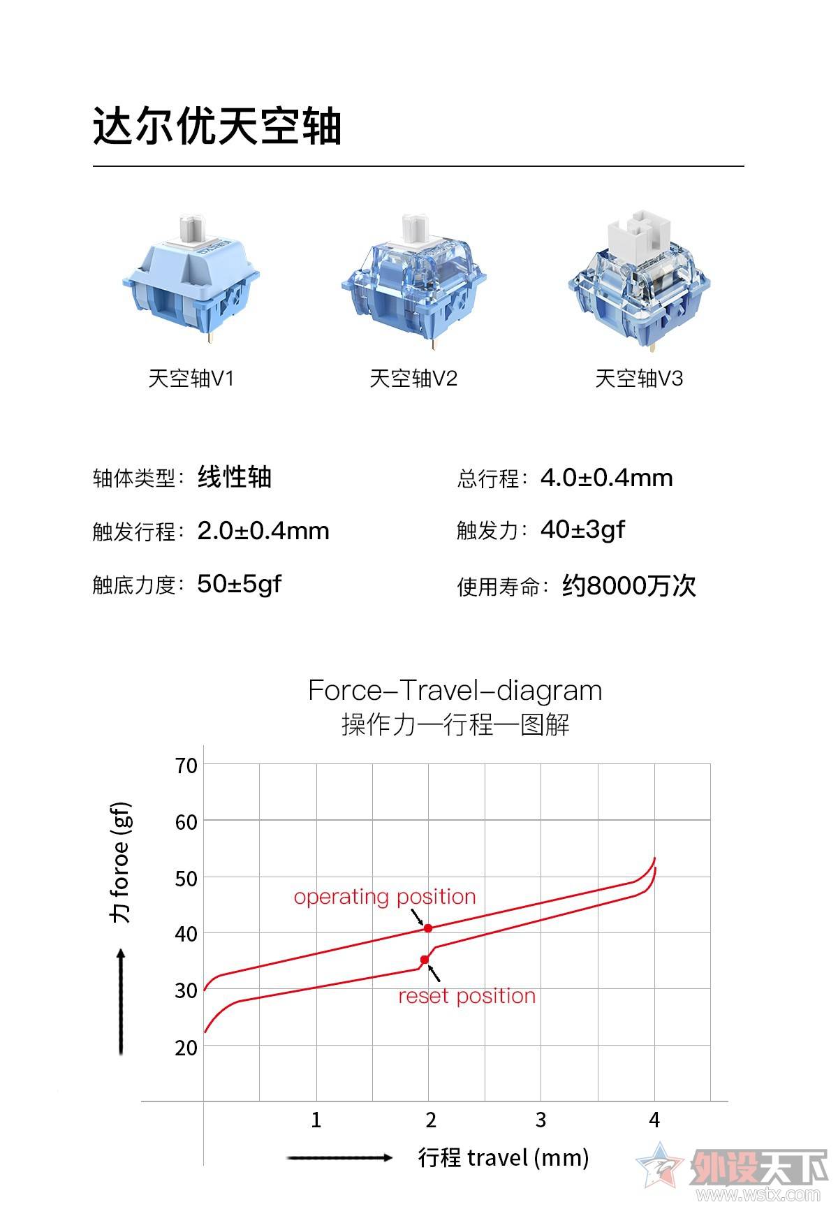 佳达隆轴体参数图片