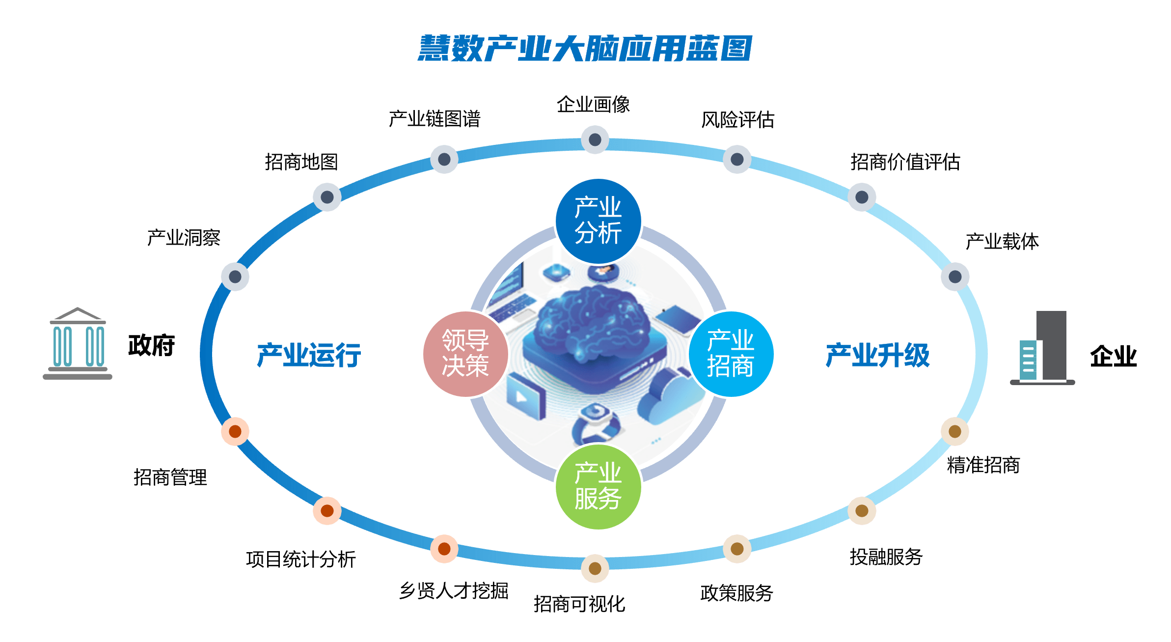 赛迪产业大脑图片