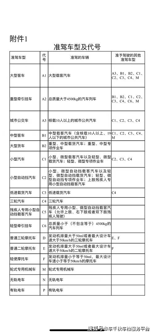 增驾驾驶证考试是不是不用考科一了?